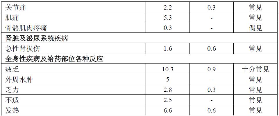 富马酸吉瑞替尼片说明书（适应症、用法用量、副作用和不良反应）