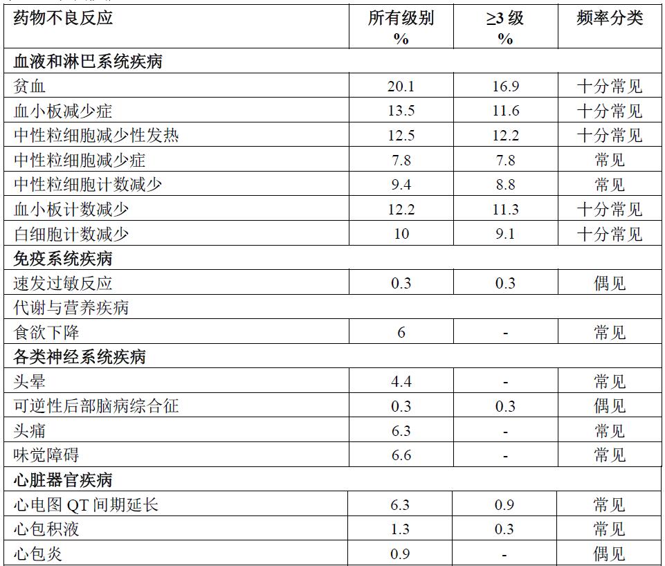 富马酸吉瑞替尼片说明书（适应症、用法用量、副作用和不良反应）